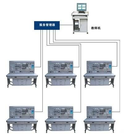 SGW-02B网络化智能型维修电工电气控制技能实训考核装置