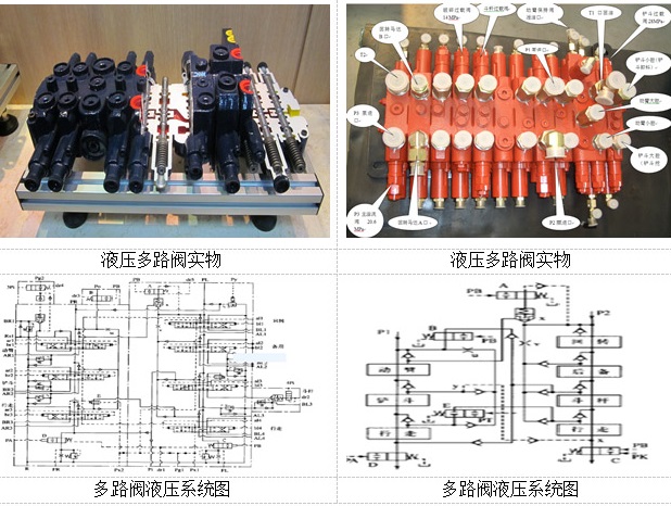 SG-FP挖掘机液压分配阀解剖模型(可选机型)