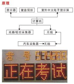 SG-DZY红外汽车驾驶电子倒桩仪(图4)