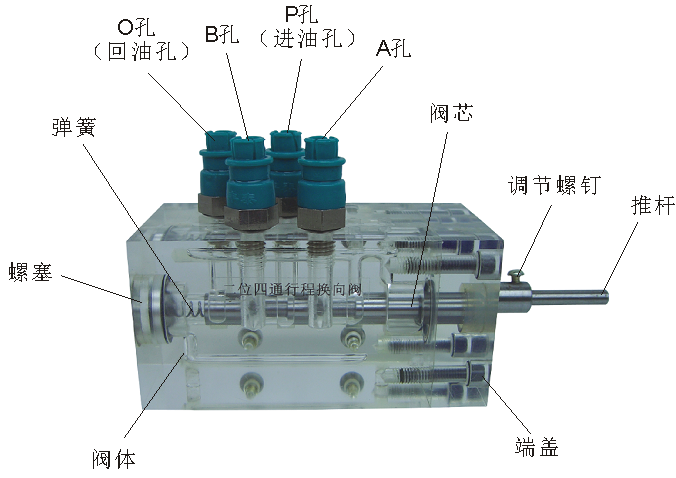 二位四通行程换向阀
