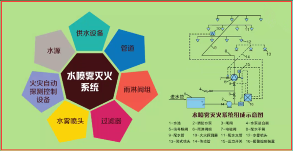 SG-XF3水幕水雾消防灭火系统(图3)