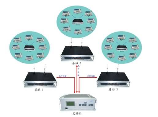 SG-00X移动通信系统实验平台(图3)