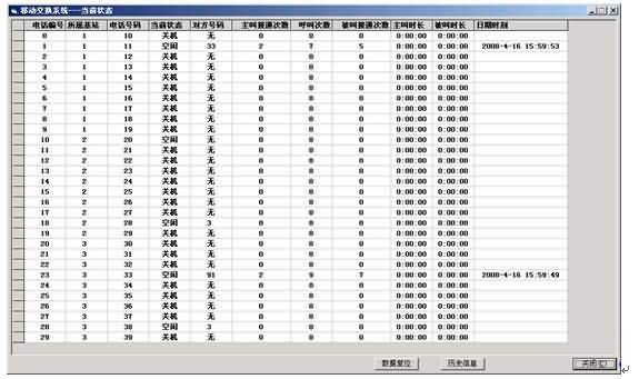 SG-00X移动通信系统实验平台(图10)