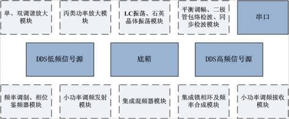 SG-TS01高频通信综合实验实训系统(图8)