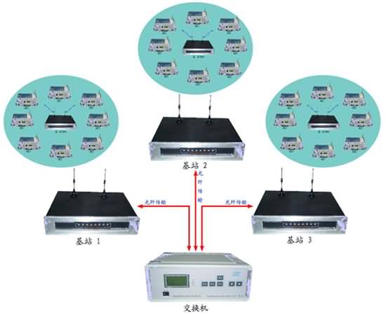 SG-SX22移动通信原理实验箱(图2)