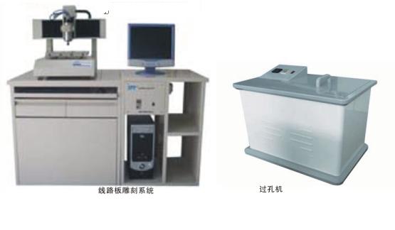 SG-GP环保型PCB制板工艺系统