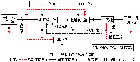 SG-HD64 水处理综合治理过程实训平台(图3)