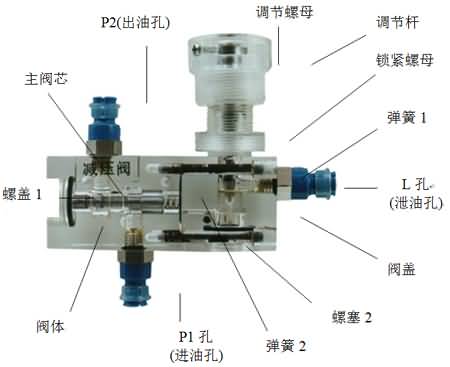 SG-38C液压挖掘机控制教学实训台(图11)