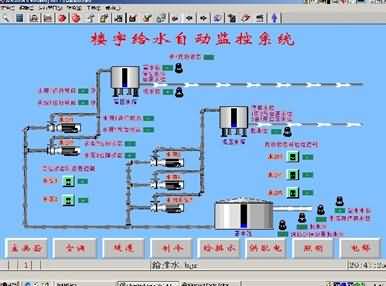 SG-L2楼宇给排水监控系统实验实训装置(图2)