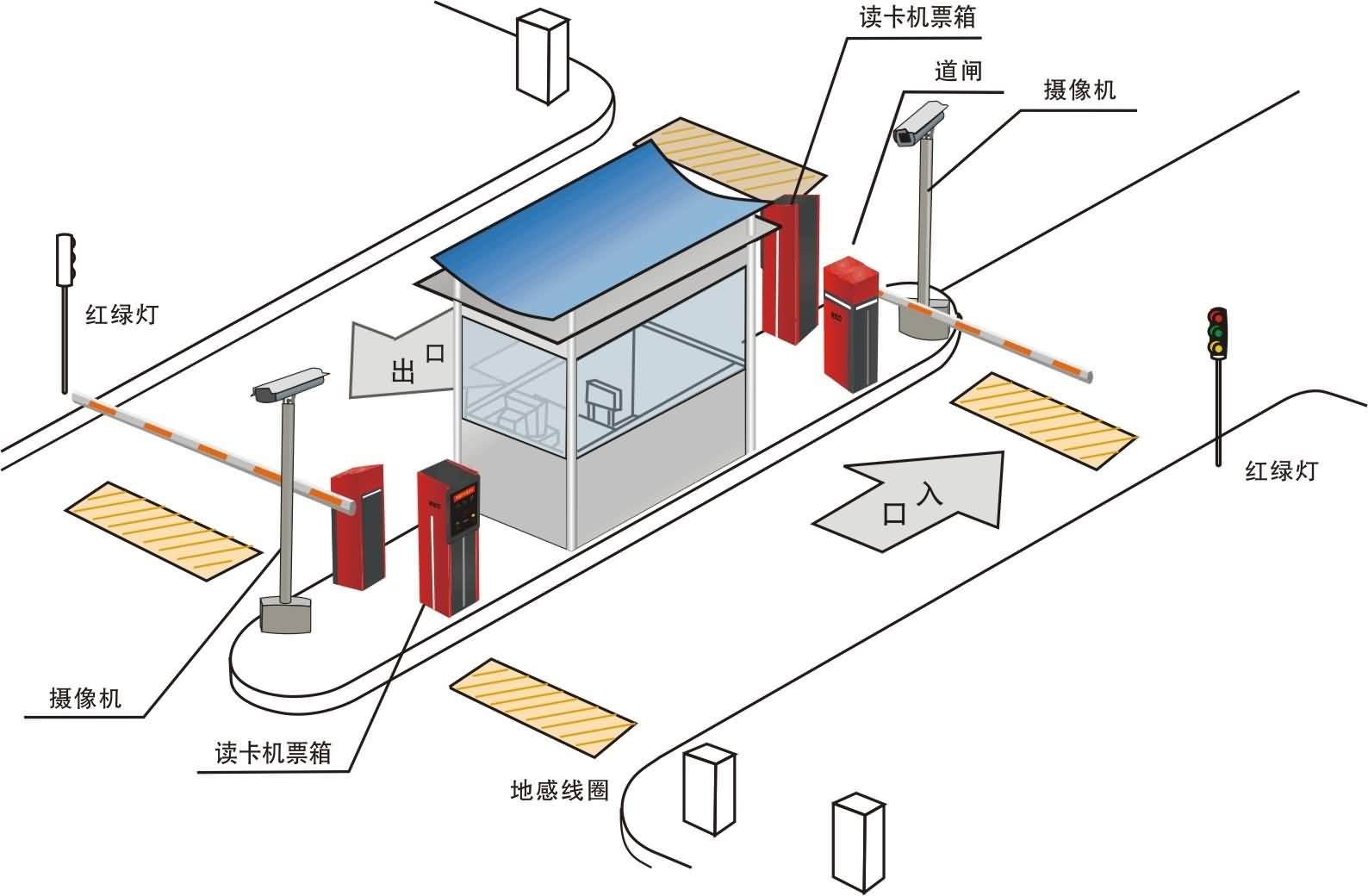 SG-Y3停车场计费管理系统实验实训装置(图2)