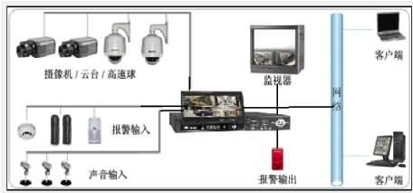 SG-A4闭路电视监控及周边防范系统实验装置(图2) SG-A4闭路电视监控及周边防范系统实验装置(图2)