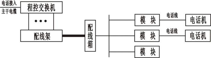 SG-Z04综合布线与计算机网络系统实验装置(图3)