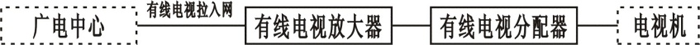 SG-Z04综合布线与计算机网络系统实验装置(图4)
