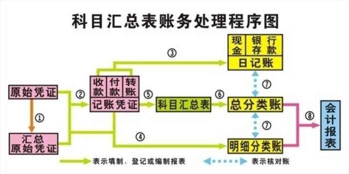 SG-CK04财会模拟实验室设备配置（铝木或全木结构）(图38)