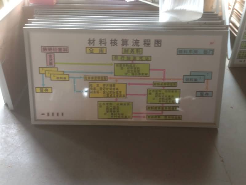 SG-CK06会计模拟实验室设备电教板