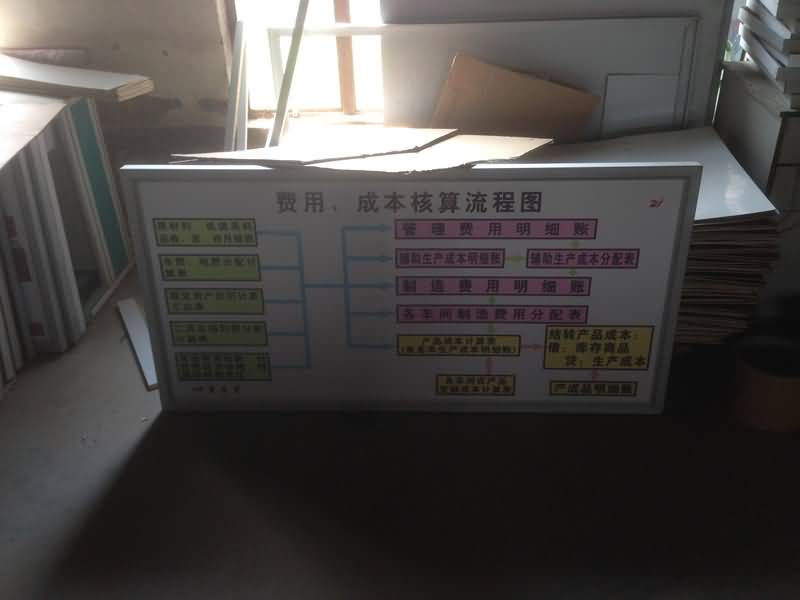 SG-CK06会计模拟实验室设备电教板(图8)