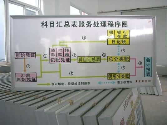 SG-CK06会计模拟实验室设备电教板(图10)