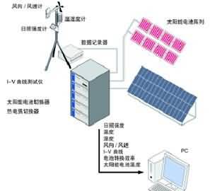SG-T24便携式太阳能光伏发电站测试与评估系统(图2)