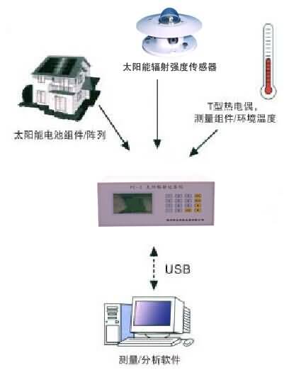 SG-T24便携式太阳能光伏发电站测试与评估系统(图4)