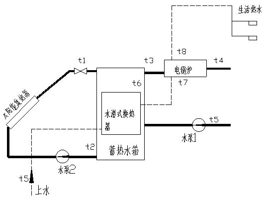 SG-T01A太阳能光热教学实验平台(图4)