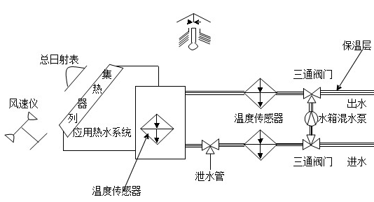 SG-T01A太阳能光热教学实验平台(图6)