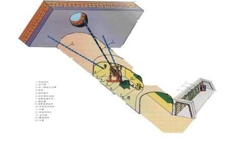 SG-MK03煤矿防突作业人员实操装置