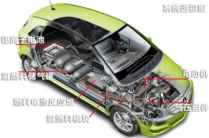 SG-XNY21燃料电池电动汽车整车解剖模型(图1)
